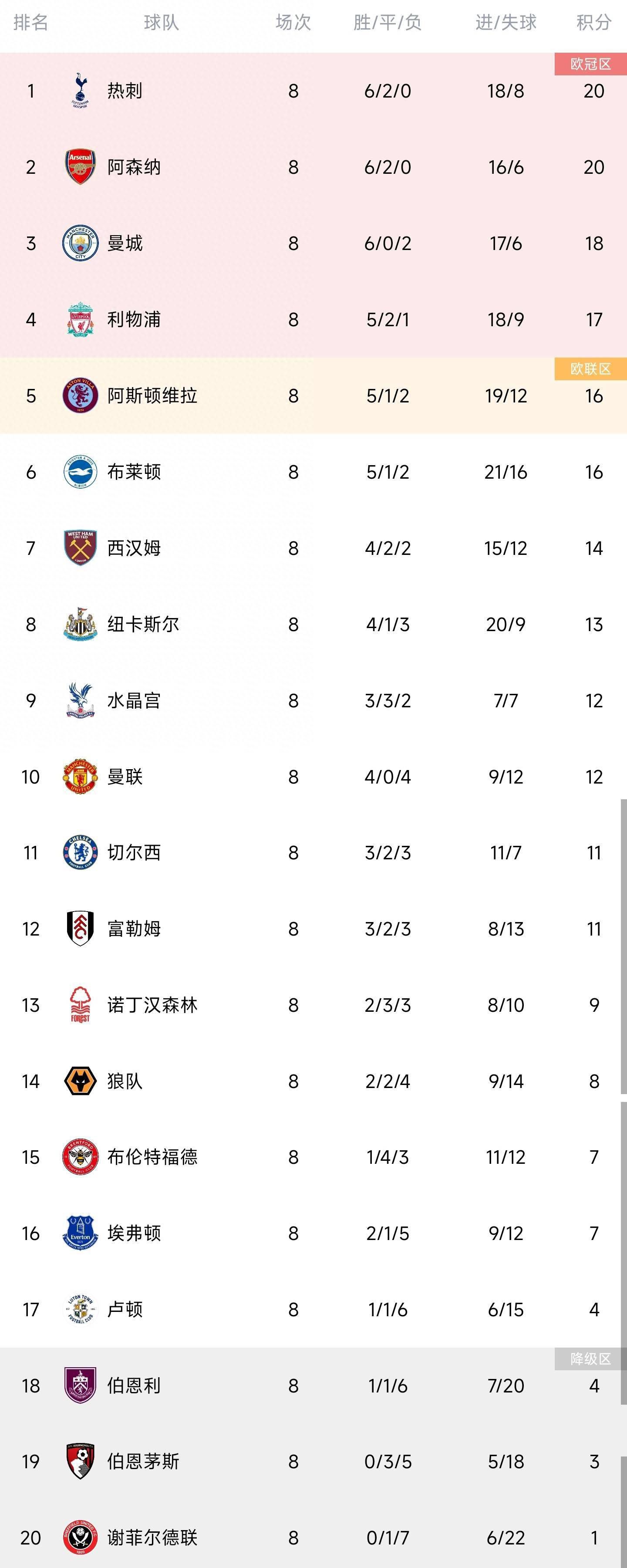 重要的是我们要保持一定的稳定性，然后踢到赛季结束。
